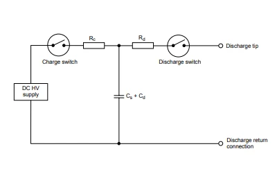 IEC 61000-4-2 ESD-generatorkrets